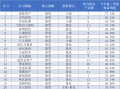 最高77.34%！前三季度百亿私募收益榜：复胜、灵均、开思摘得前三甲|界面新闻