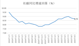 9月M1增速创55个月新高：为什么，有何影响？|界面新闻