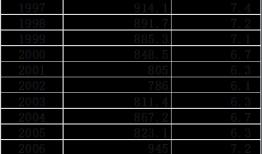 2024年中国结婚数创1980年来新低，年轻人为何“不婚”？|界面新闻 · 中国