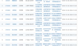 沪深京上周新受理14家IPO企业，北交所占11家|界面新闻 · 证券