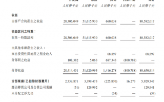 康师傅：“刀刃向内”撕开方便面新战场|界面新闻