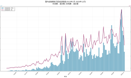 个股场外期权被暂停新增下单，期货风险子公司严查“532通道”|界面新闻