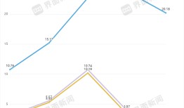 昭衍新药中报扭亏，猴子这次立功了|界面新闻