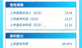 打新早报| 瓷砖龙头马可波罗今日申购，发行估值14.27倍具显著优势|界面新闻 · 证券