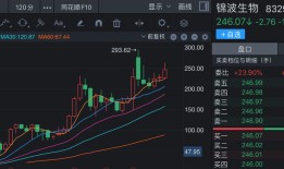 重组胶原蛋白龙头锦波生物业绩高增背后，正面临三重挑战|界面新闻 · 证券