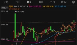 时隔8个月！上证指数重回3500点创年内新高|界面新闻 · 证券