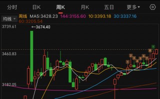 时隔8个月！上证指数重回3500点创年内新高|界面新闻 · 证券