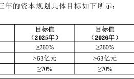 陕国投拟定增募资38亿元，业务模式变革引发中小信托公司资本金“饥渴”|界面新闻