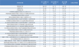 顶级游资陈小群、作手新一超16亿元抢筹胜宏科技，还有哪些个股获资金重仓下注？|界面新闻