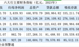 金融人·事｜郑国雨的银行业之路|界面新闻