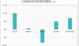 千亿市值“存储一哥”江波龙的37亿融资，有必要吗？|界面新闻 · 证券