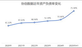 122亿元“梭哈”算力，债务激增的协创数据加速冲刺H股|界面新闻 · 证券