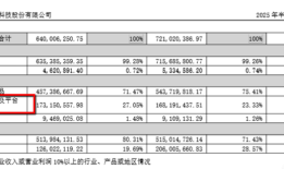 财说| 苹果iPhone Air全面拥抱eSIM，东信和平迎来新机遇？|界面新闻 · 证券