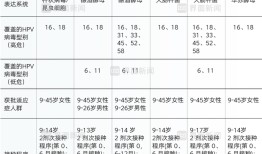 商业头条No.91 | HPV疫苗二十年终破局|界面新闻