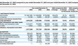 全面押注USDC！Circle如何打造稳定币第一股？|界面新闻