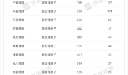 理财公司盯上县域市场，中小银行代销猛增，杭银理财代销机构超两百家|界面新闻