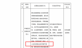 信托业再现涉个人贷款罚单，助贷新规生效后，多家机构白名单仍“难产”|界面新闻