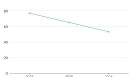 刚实现盈利的神州细胞仍得筹钱补流|界面新闻
