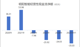 风电龙头明阳智能拟142亿元海外建厂，激进投资背后风险几何？|界面新闻 · 证券