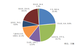 汽车召回时隔五年再超千万辆，新能源车占比四成|界面新闻 · 汽车
