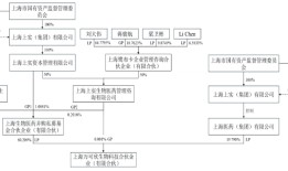 上海生物医药并购基金首次“开单”，接过“温州鞋王”的康华生物|界面新闻