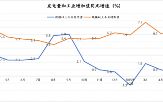 发电量和工业增加值“脱节”，或源于经济结构转型升级|界面新闻
