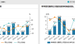 业绩持续下探，果链概念股环旭电子估值偏低？|界面新闻 · 证券