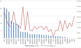 私募下半年以来累计调研1.85万次，除了TMT，还在关注哪些方向？|界面新闻