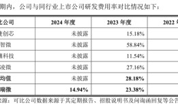 昂瑞微冲科创板：3年累亏超8亿元，存货跌价计提存蹊跷|界面新闻 · 证券
