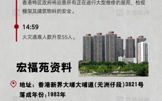 香港宏福苑火灾的24小时|界面新闻
