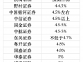 十大首席展望“十五五”经济增长|界面新闻