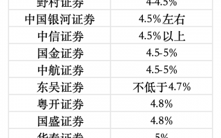 十大首席展望“十五五”经济增长|界面新闻