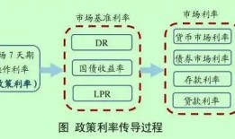 政策利率十年嬗变：7天逆回购登顶，“麻辣粉”MLF退出|界面新闻