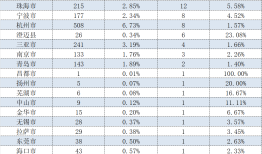 上海领跑、广州难掩落寞，超200家头部私募分布有何特点？|界面新闻
