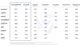 更低成本更高性能，阿里千问3引爆新一轮AI应用热潮？|界面新闻