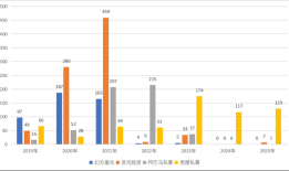 量化“新贵”崛起！谁是量化私募“备案王”？|界面新闻