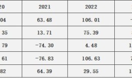 财说| 一年融资57.7亿港元，老铺黄金亮眼数据背后透出异常信号|界面新闻 · 证券