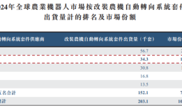 IPO雷达 | 农业机器人龙头丰疆智能冲刺港股，成立至今累亏近22亿|界面新闻 · 证券