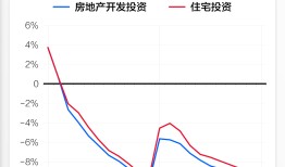 基本面 | 2023年全国房地产开发投资同比下降9.6%|界面新闻