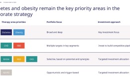 诺和诺德股价大跌！在阿尔茨海默病三期研究中失利|界面新闻