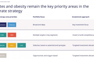 诺和诺德股价大跌！在阿尔茨海默病三期研究中失利|界面新闻