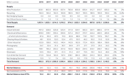 “白银太疯了！”，过山车行情后白银再度上涨，金银比持续收窄|界面新闻