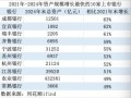金融人·事｜14年估值大逆转：从“被歧视”到“香饽饽”的城商行样本|界面新闻