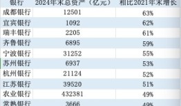 金融人·事｜14年估值大逆转：从“被歧视”到“香饽饽”的城商行样本|界面新闻