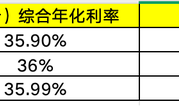 24%红线将至！助贷新规将如何影响资金方、平台方？|界面新闻