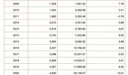 “神秘的”企业年金2024年收益出炉了，12家机构管理规模超1000亿元|界面新闻