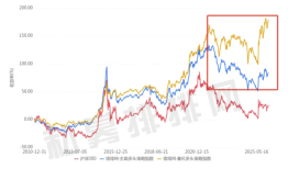 量化大扩张：量化交易占比究竟几成，程序化交易新规将带来什么？|界面新闻