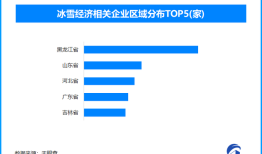 天眼新知 | 亚冬会引领，冰雪产业如何 “滑” 向全民时代|界面新闻