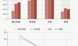 商业头条No.103 | 奶茶店，够了|界面新闻