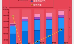 商业头条No.71 | 京东外卖，围魏救赵|界面新闻 · 科技